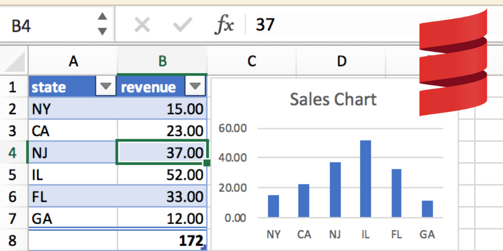 Generating Excel spreadsheets programmatically from Scala